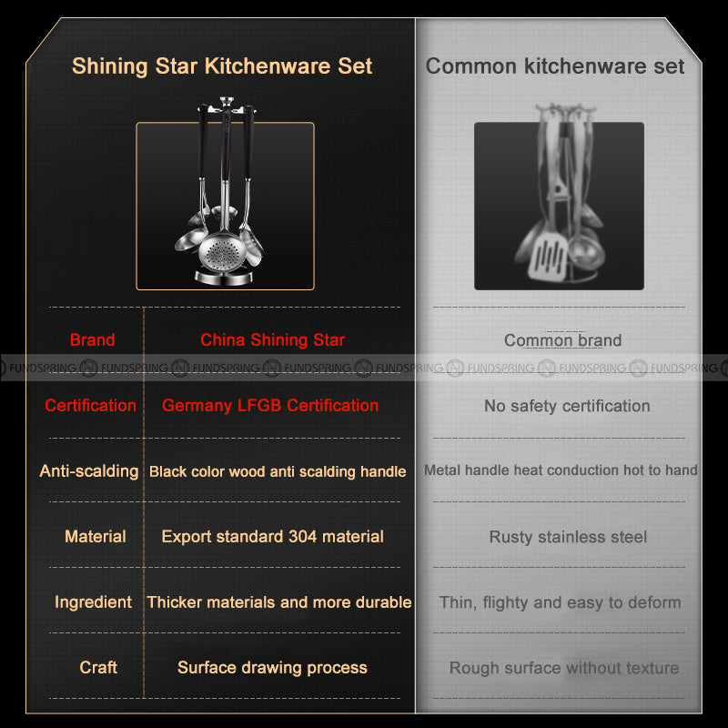 Stainless Steel Cooking Utensils Set Cooking Spatulas And Spoons Stainless Steel Cooking Utensils Set Cooking Spatulas And Spoons