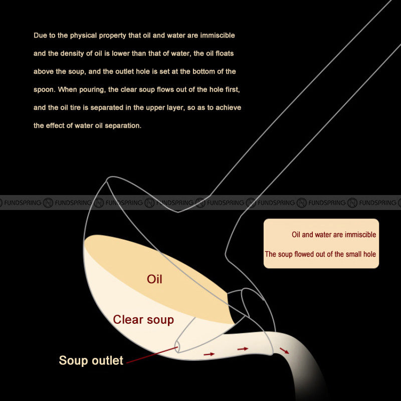 304 Stainless Steel Greaseproof Spoon Oil Soup Separating Spoon 304 Stainless Steel Greaseproof Spoon Oil Soup Separating Spoon